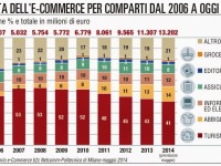 eCommerce e Turismo in Campeggi e Villaggi Turistici in Italia.